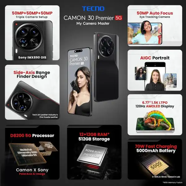 Tecno Camon 40 Premier 5G: Triple 50MP & 70W Charging!