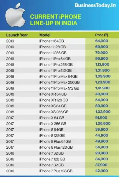 iPhone Price Today: Find the Best Deals Now!