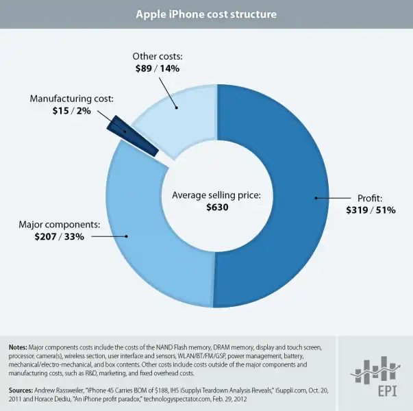 Apple iPhone Cost: Find the Best Price Today!