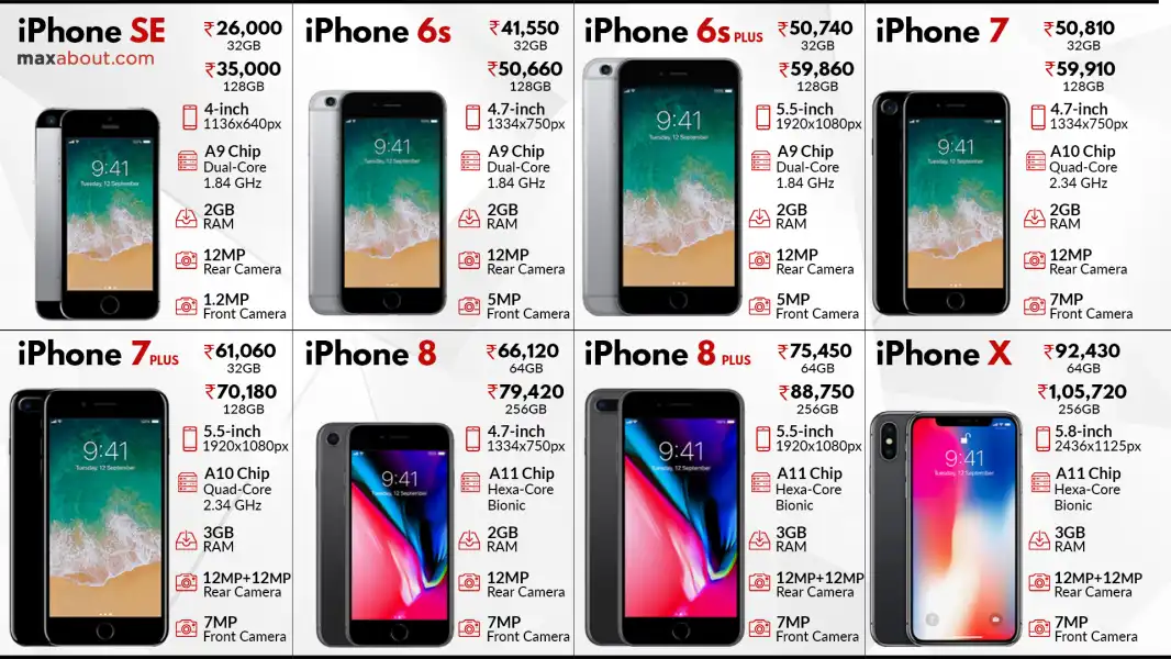 iPhone Series List & Price Guide | Apple's Best Deals
