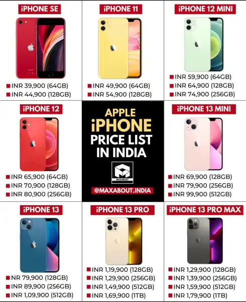 iPhone Price List: Find the Best Deals Now!