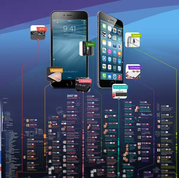 iPhone Technology: Innovations & Future Trends
