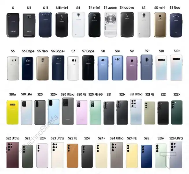 Samsung Series List: Find Your Perfect Galaxy Phone