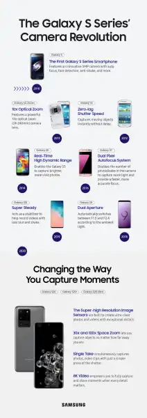 Benefits of Samsung Phones