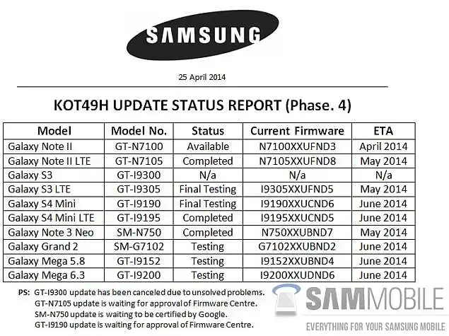 Samsung Phones Names List: Find Your Perfect Galaxy!