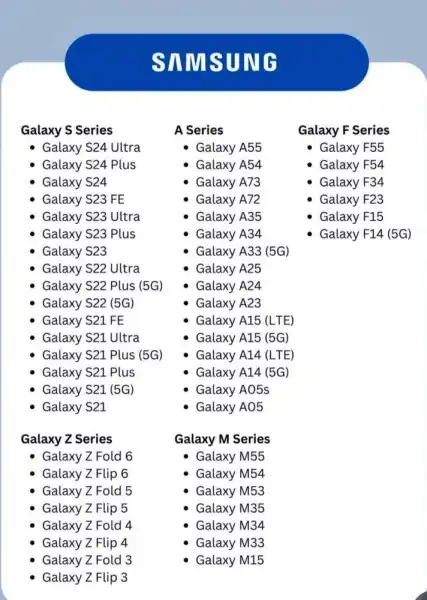 Samsung New Model List: Find Your Perfect Phone! (2024)