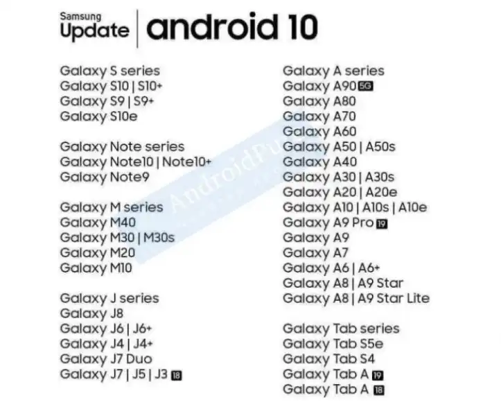 Samsung A Series List: Find Your Perfect Galaxy