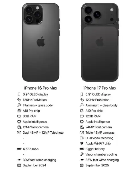 iPhone 17 Pro Max Size: Bigger Than the 16 Pro Max?