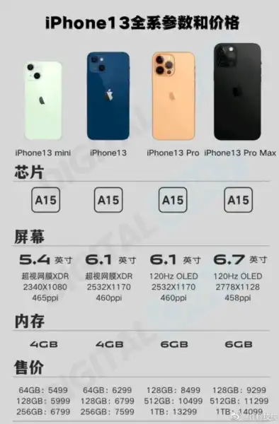 iPhone 13 Price in China: Find the Best Deals